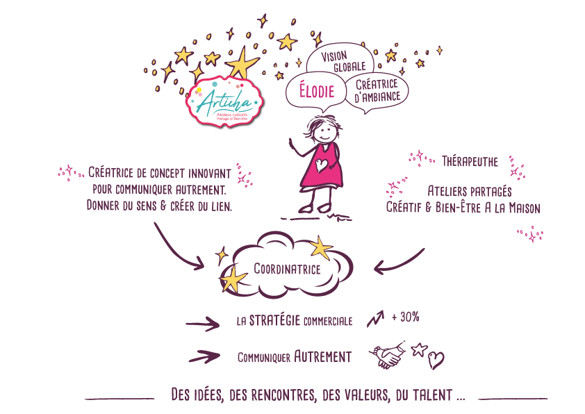 Tandem-elodie-articha