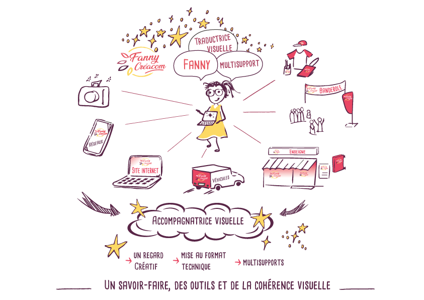 Tandem-fanny-creacom